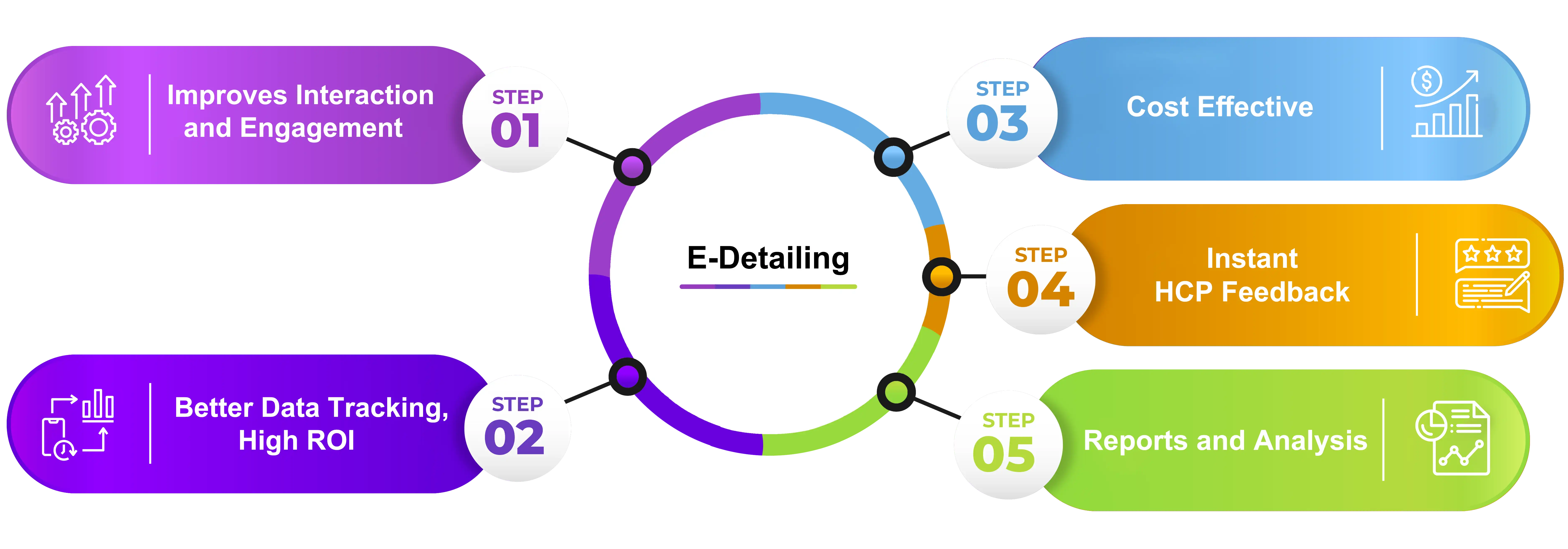 Why choose E-Detailing